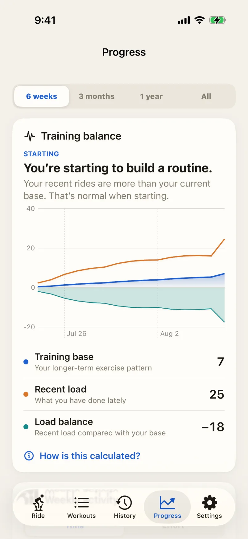 Progress trends built from recent rides, including training load and aerobic power